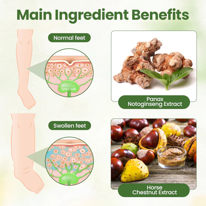 Cvreoz® Herbal Lymphatic Detox Cream