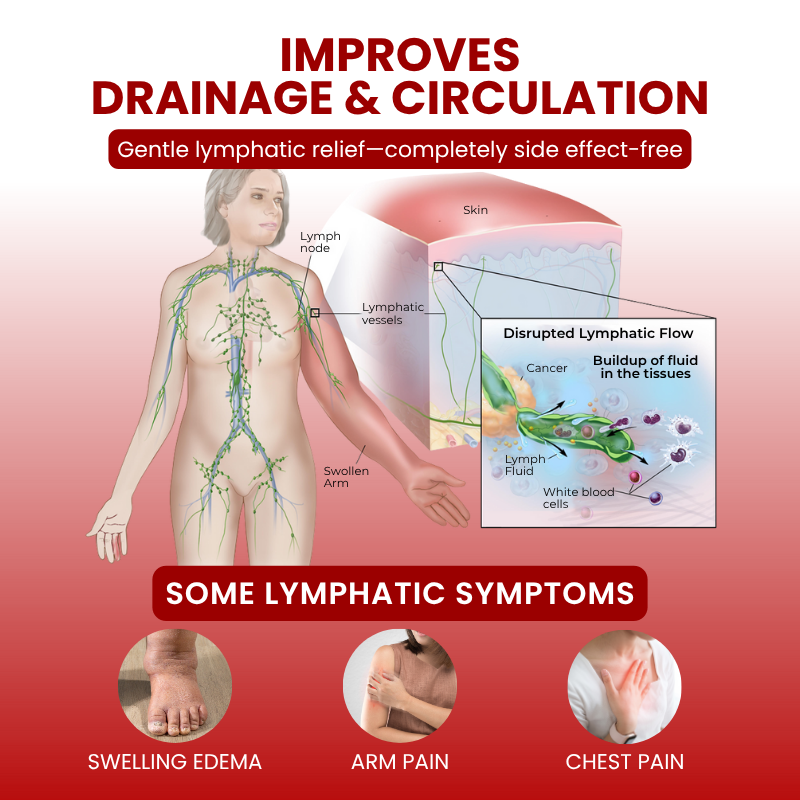 š CVREOZĀ® SwellCare Advanced Lymphatic Drainage Massage Cream š„SUMMER SALE 60%š„