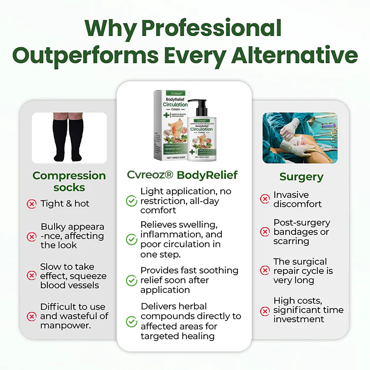 Cvreoz® BodyRelief Circulation Cream — 48-Hour Visible Swelling Relief