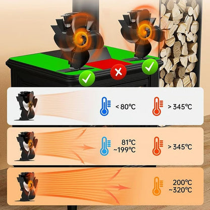 🔥 HOLIDAY SPECIAL OFFER: 60% OFF + FREESHIPPING🔥Billhol® Heat Powered Wood Stove Fan