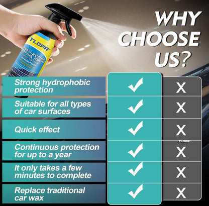 TLOPA® Fact Acting Coating Spray for Shine & Protection